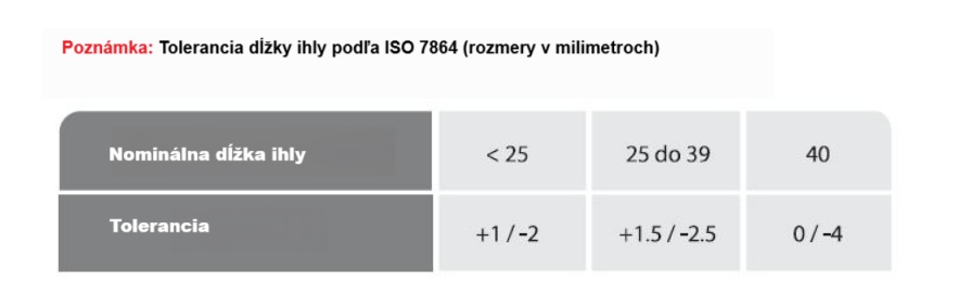 ISO norma na délku jehly